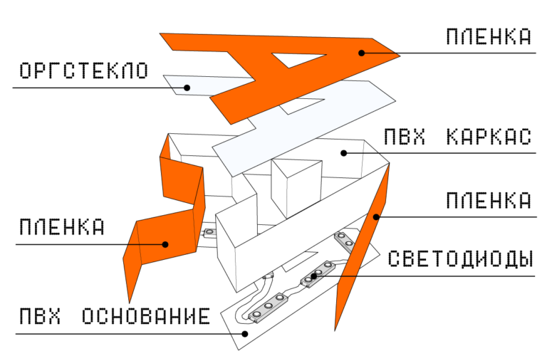 Устройство светящихся объемных букв